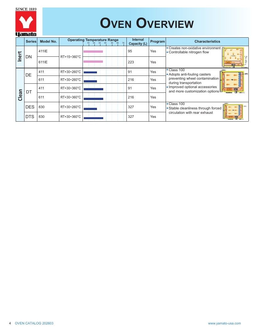 Yamato USA Laboratory Equipment Catalog Weekly Ad January 1 - December 31, 2026