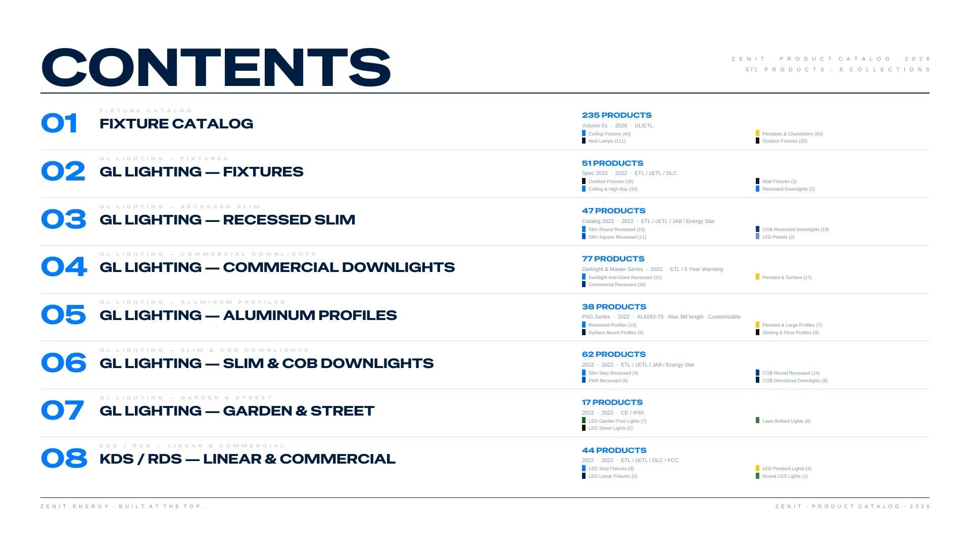 ZENIT Lighting Lighting Products Catalog Weekly Ad January 1 - December 31, 2026