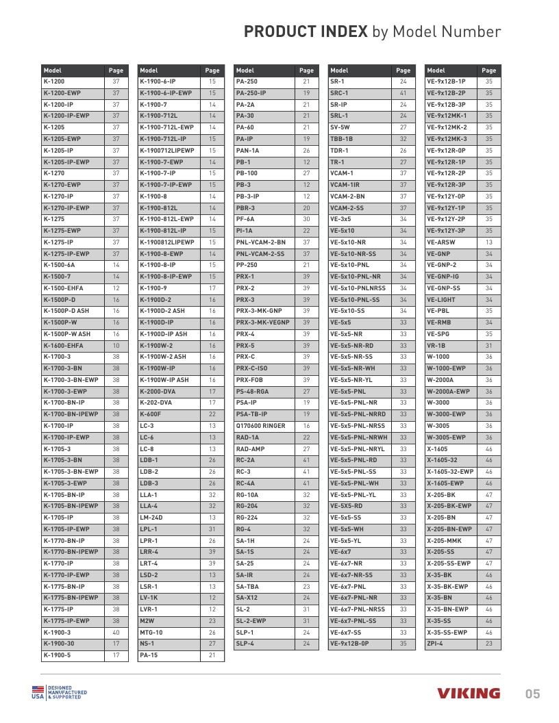 Viking Electronics Electronics Catalog Weekly Ad January 1 - December 31, 2026