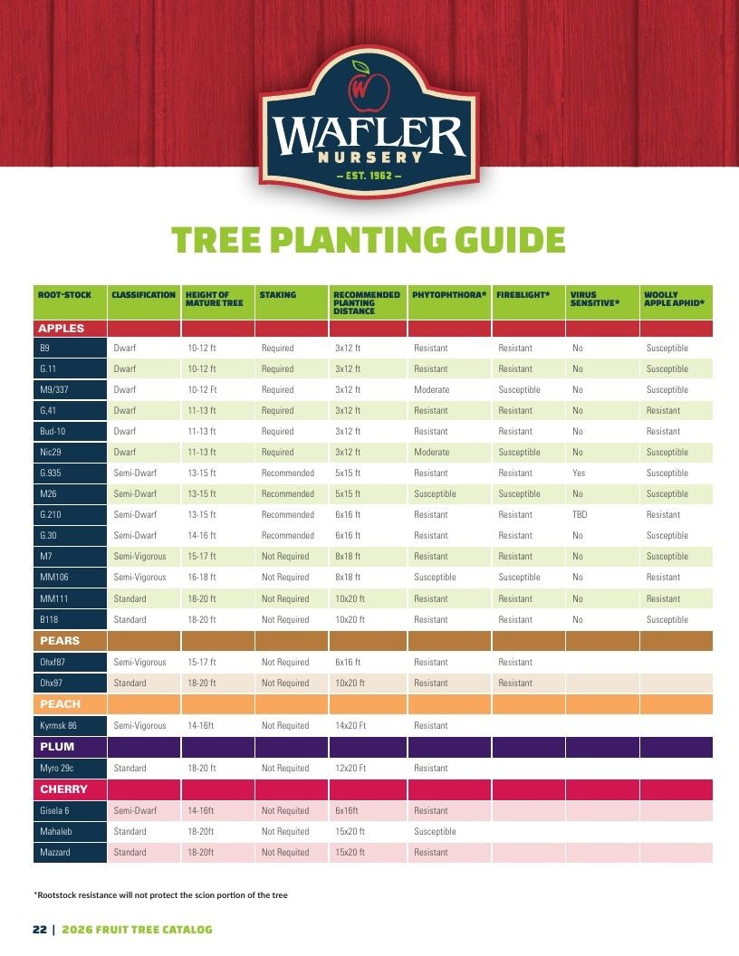 Wafler Nursery Nursery Catalog Weekly Ad January 1 - December 31, 2026