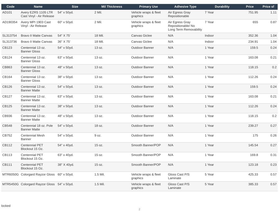 Walker Supply Company Printing and Graphics Supplies Catalog Weekly Ad January 1 - December 31, 2026