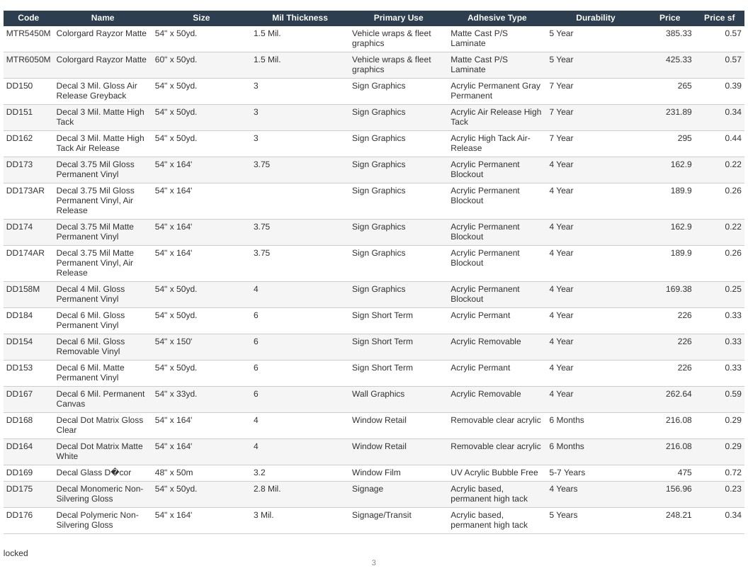 Walker Supply Company Printing and Graphics Supplies Catalog Weekly Ad January 1 - December 31, 2026