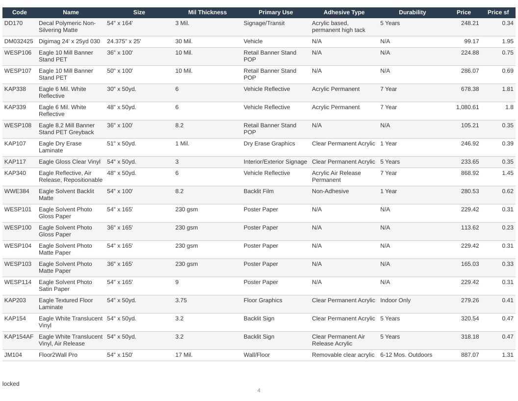 Walker Supply Company Printing and Graphics Supplies Catalog Weekly Ad January 1 - December 31, 2026