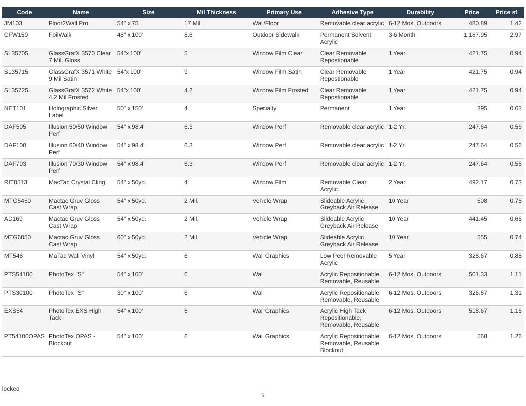 Walker Supply Company Printing and Graphics Supplies Catalog Weekly Ad January 1 - December 31, 2026