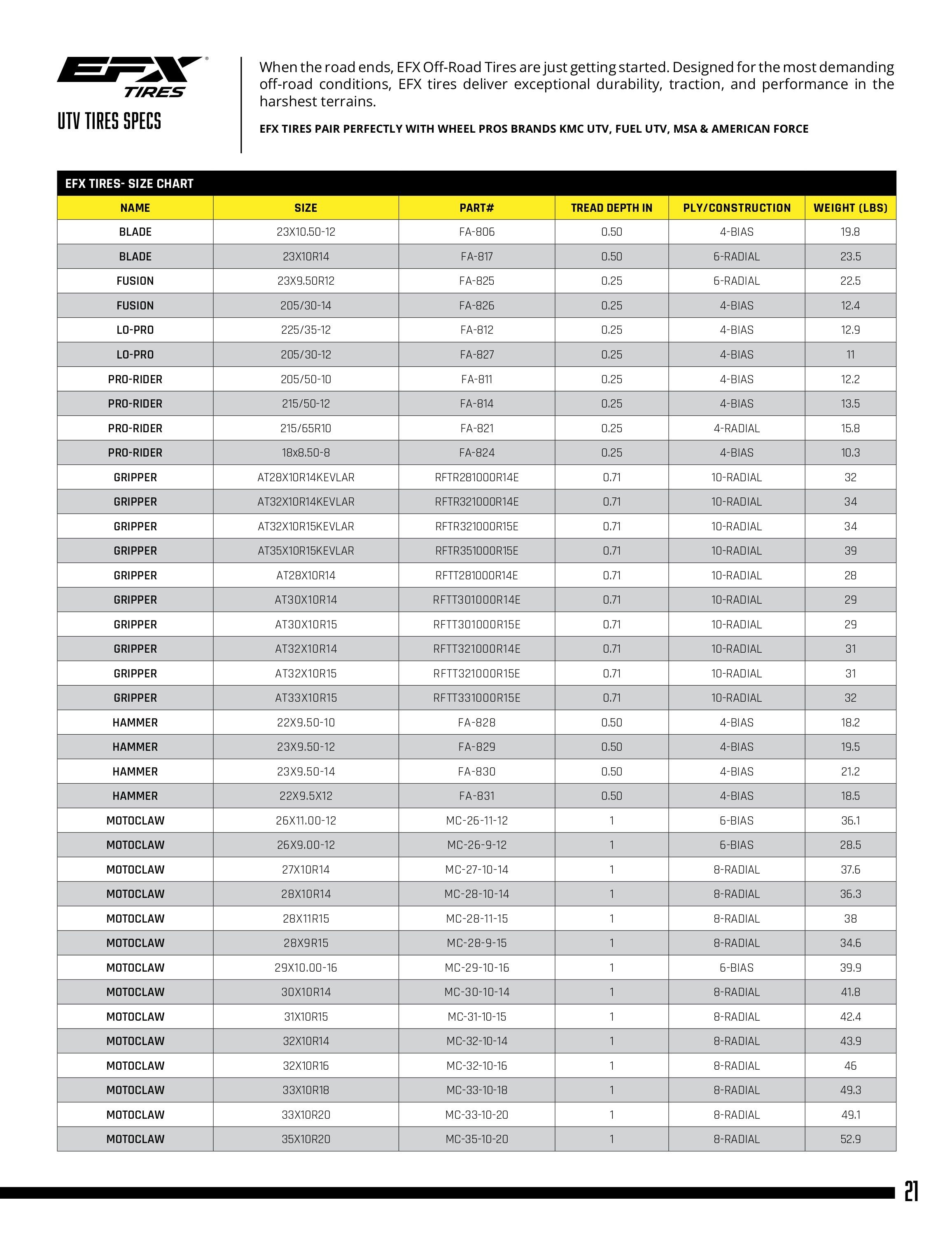 Wheel Pros Powersports Products Catalog Weekly Ad January 1 - December 31, 2026