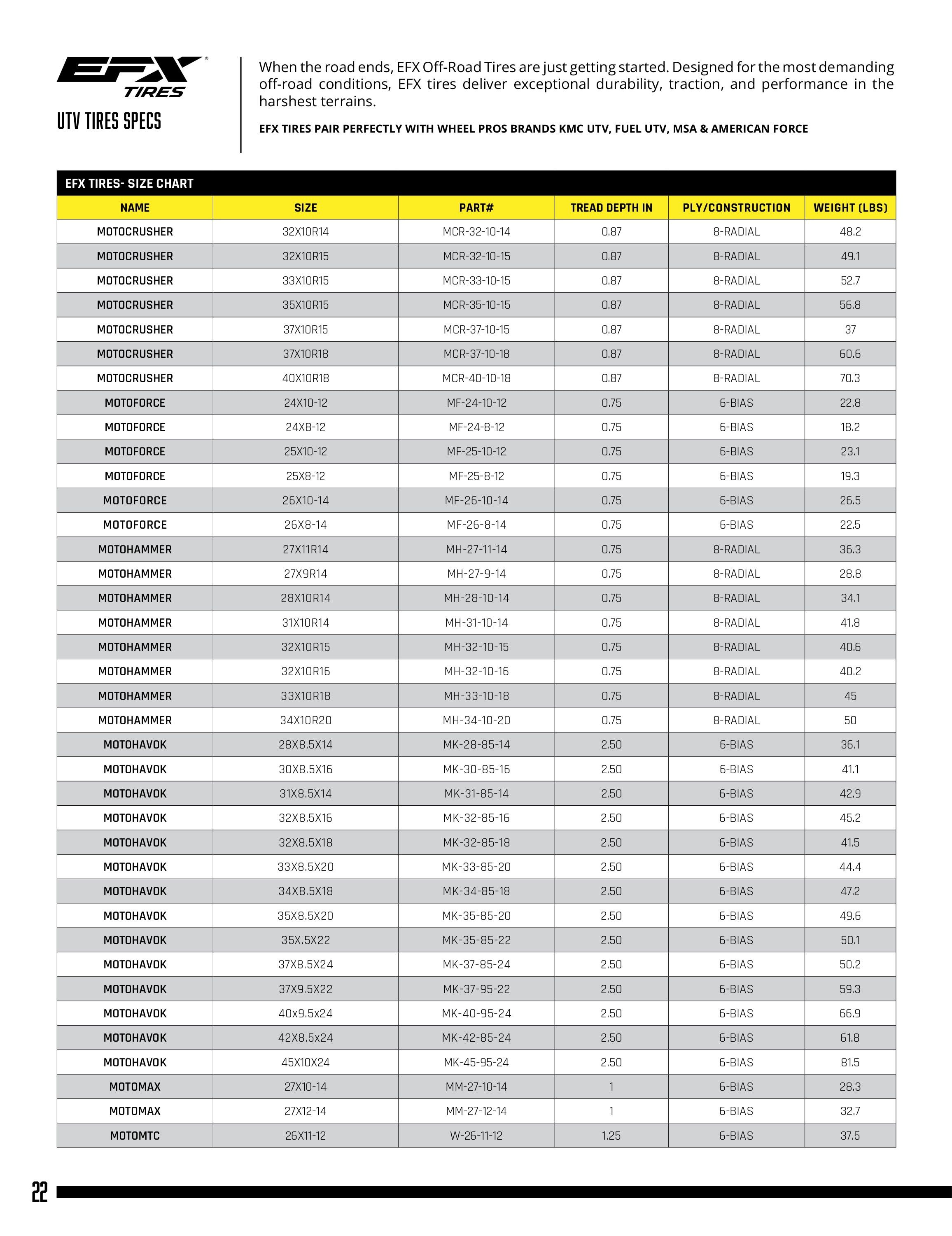 Wheel Pros Powersports Products Catalog Weekly Ad January 1 - December 31, 2026