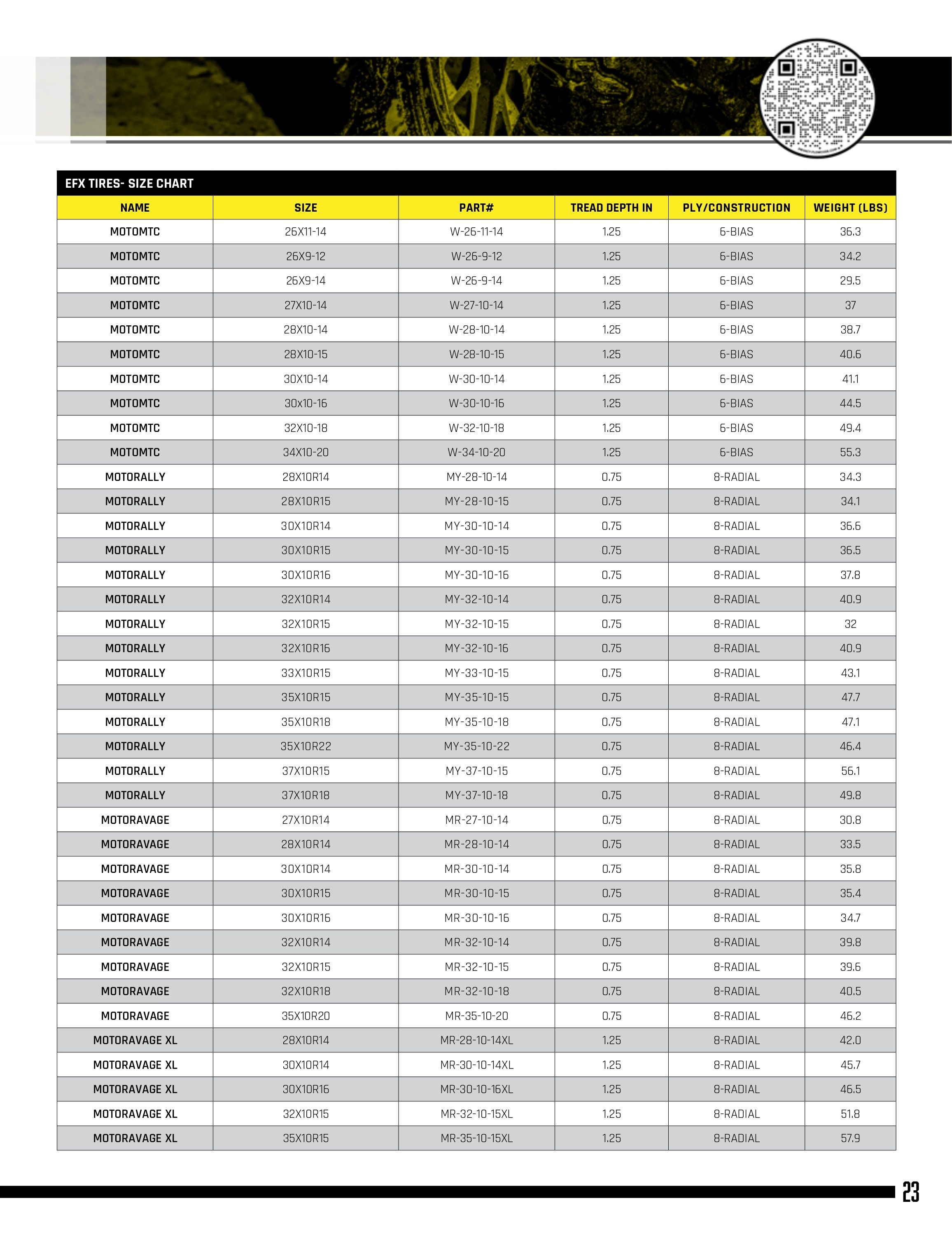 Wheel Pros Powersports Products Catalog Weekly Ad January 1 - December 31, 2026