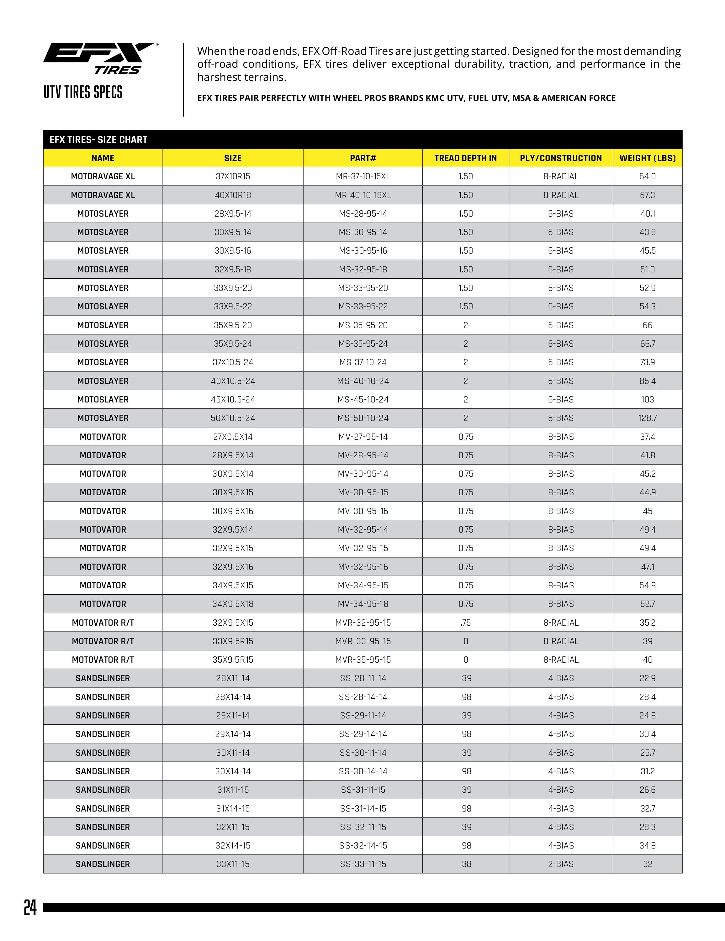 Wheel Pros Powersports Products Catalog Weekly Ad January 1 - December 31, 2026