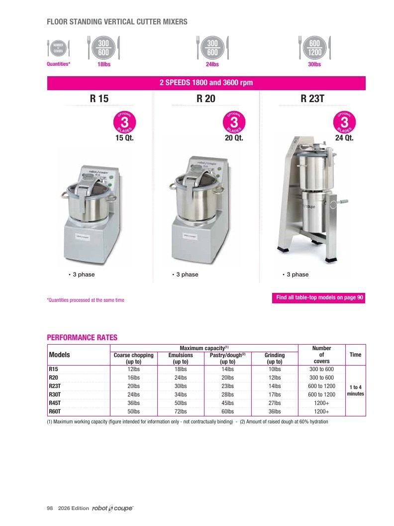 Preferred Source Robot Coupe Catalog Weekly Ad January 1 - December 31, 2026