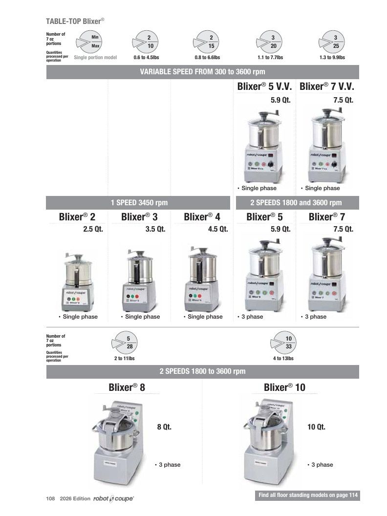Preferred Source Robot Coupe Catalog Weekly Ad January 1 - December 31, 2026