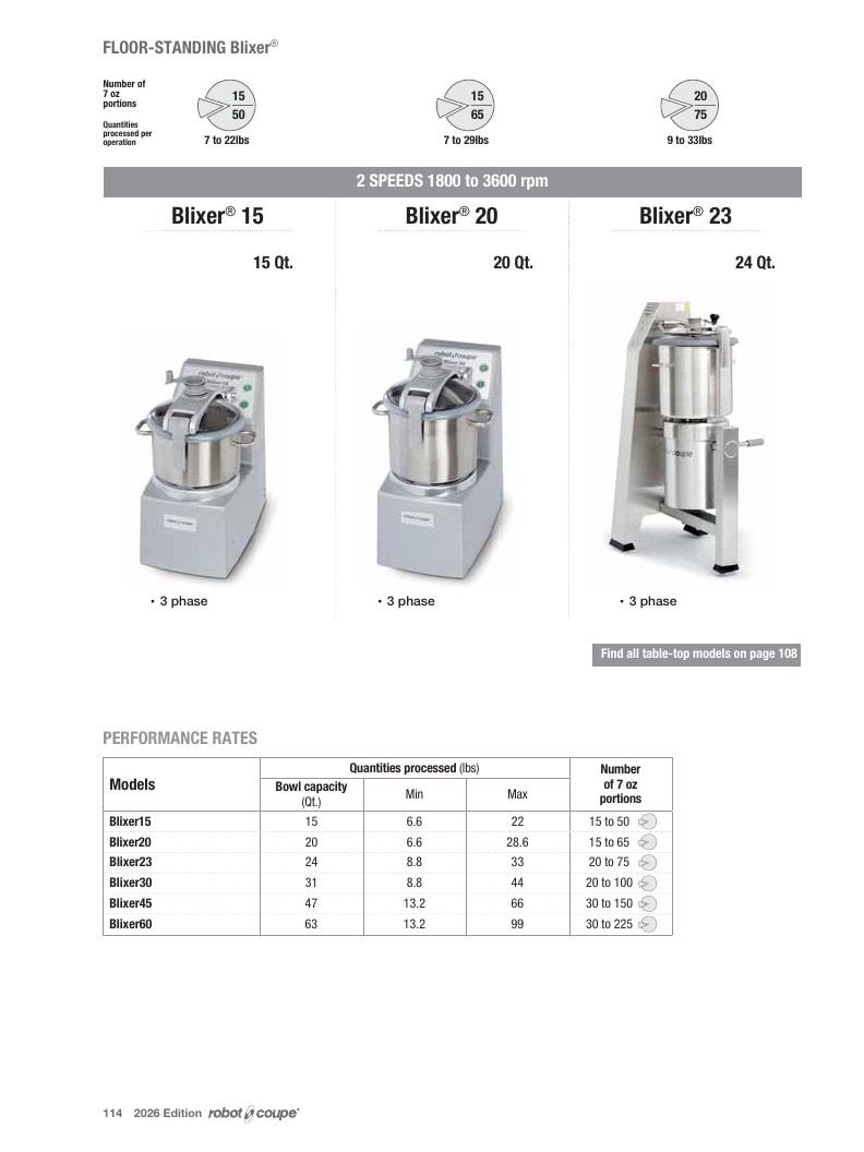 Preferred Source Robot Coupe Catalog Weekly Ad January 1 - December 31, 2026