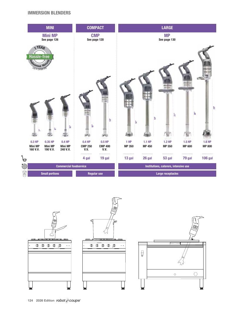 Preferred Source Robot Coupe Catalog Weekly Ad January 1 - December 31, 2026