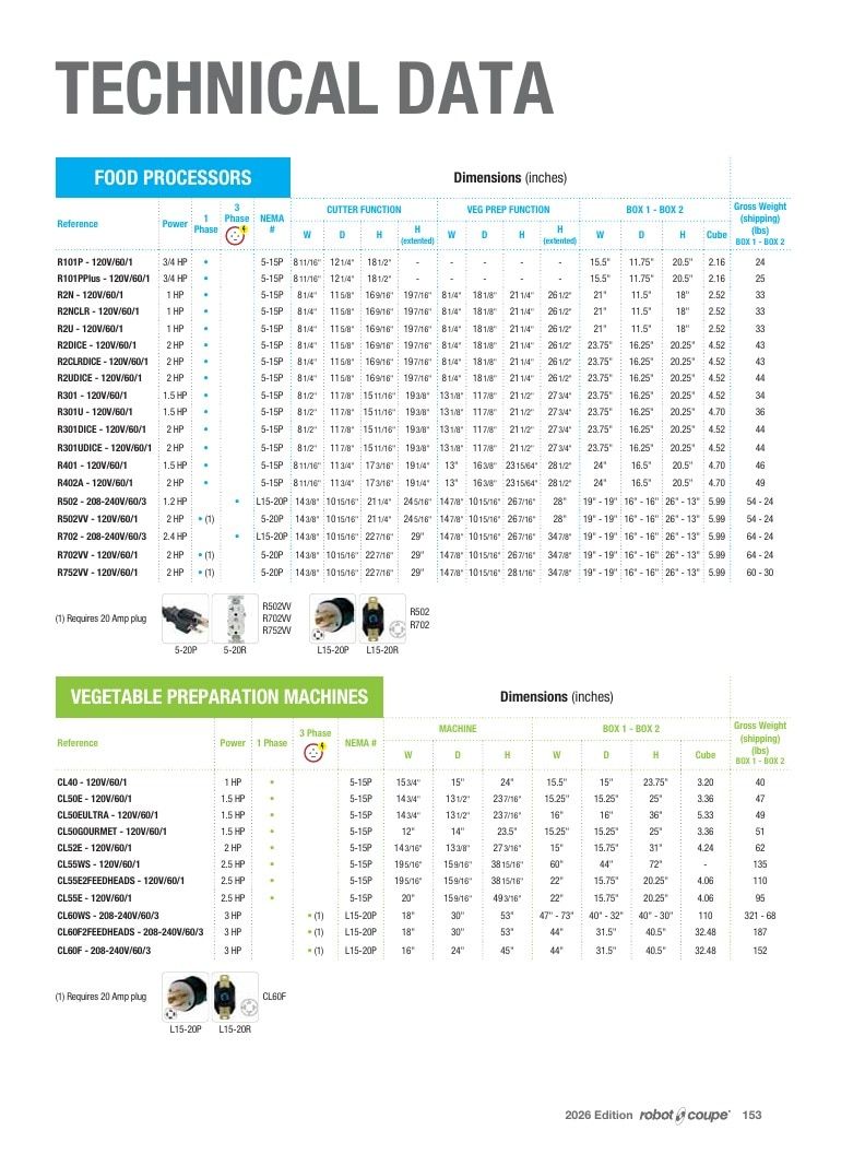Preferred Source Robot Coupe Catalog Weekly Ad January 1 - December 31, 2026