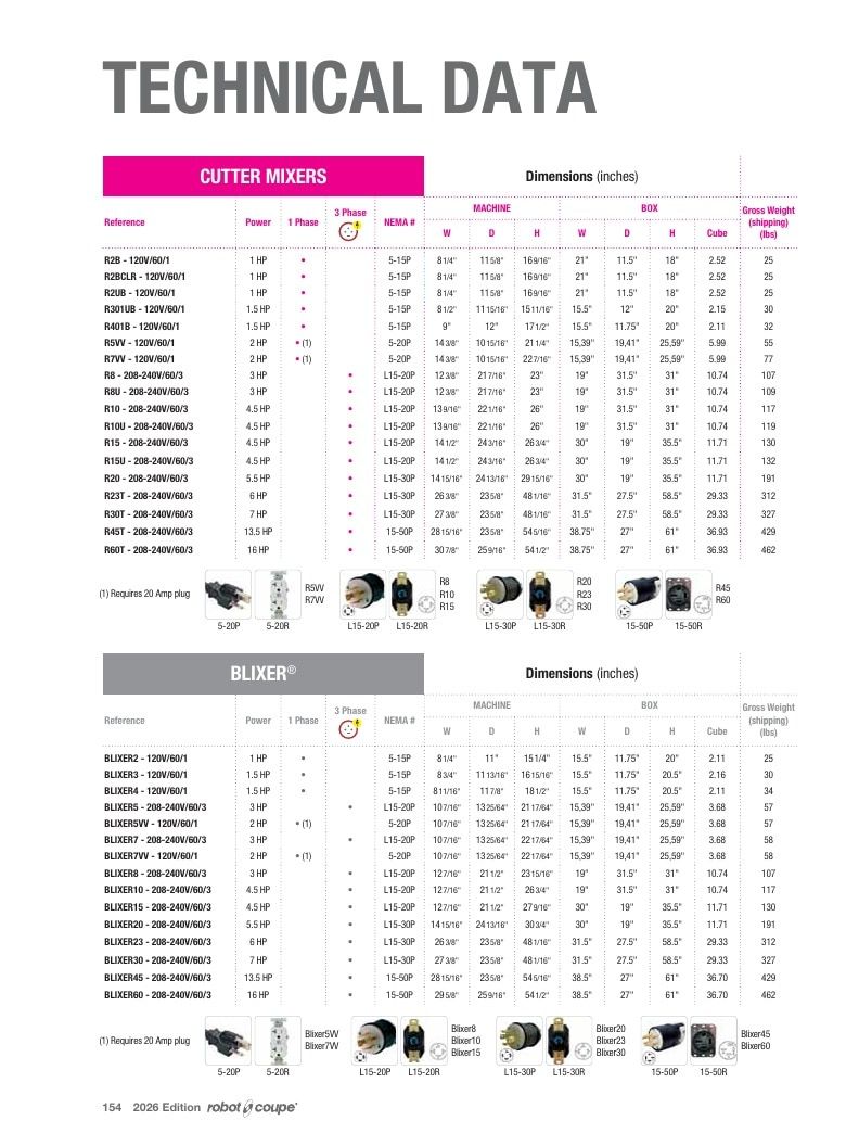 Preferred Source Robot Coupe Catalog Weekly Ad January 1 - December 31, 2026