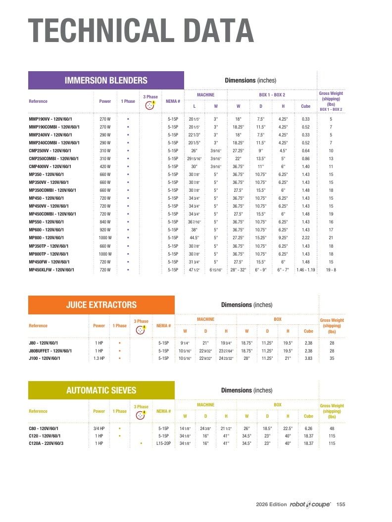 Preferred Source Robot Coupe Catalog Weekly Ad January 1 - December 31, 2026