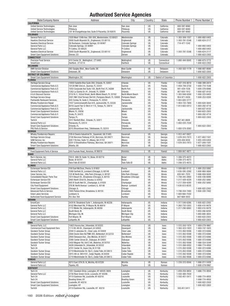 Preferred Source Robot Coupe Catalog Weekly Ad January 1 - December 31, 2026