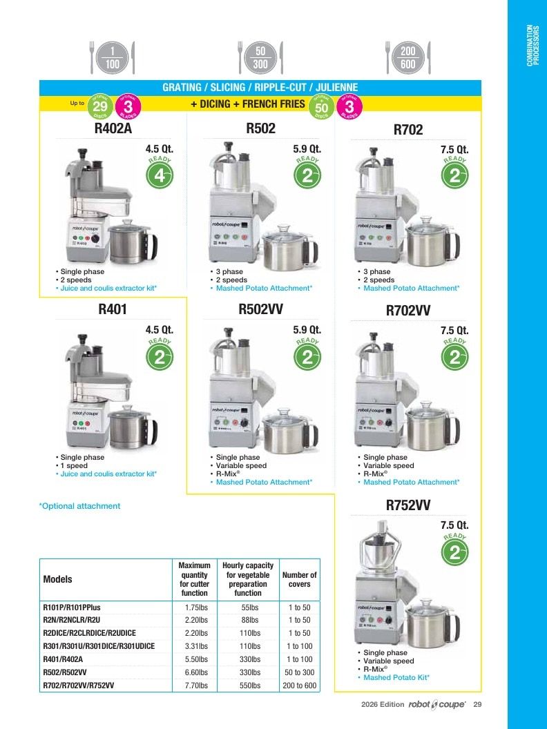 Preferred Source Robot Coupe Catalog Weekly Ad January 1 - December 31, 2026
