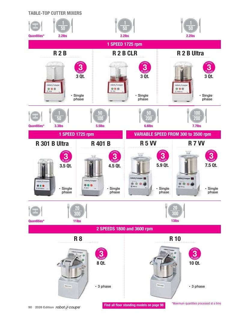 Preferred Source Robot Coupe Catalog Weekly Ad January 1 - December 31, 2026
