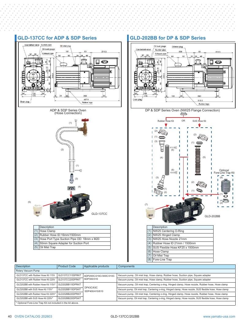 Yamato Scientific America Laboratory Equipment Catalog Weekly Ad January 1 - December 31, 2026