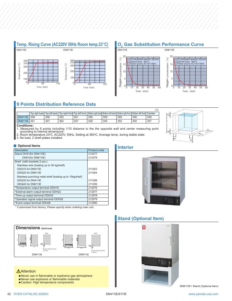 Yamato Scientific America Laboratory Equipment Catalog Weekly Ad January 1 - December 31, 2026