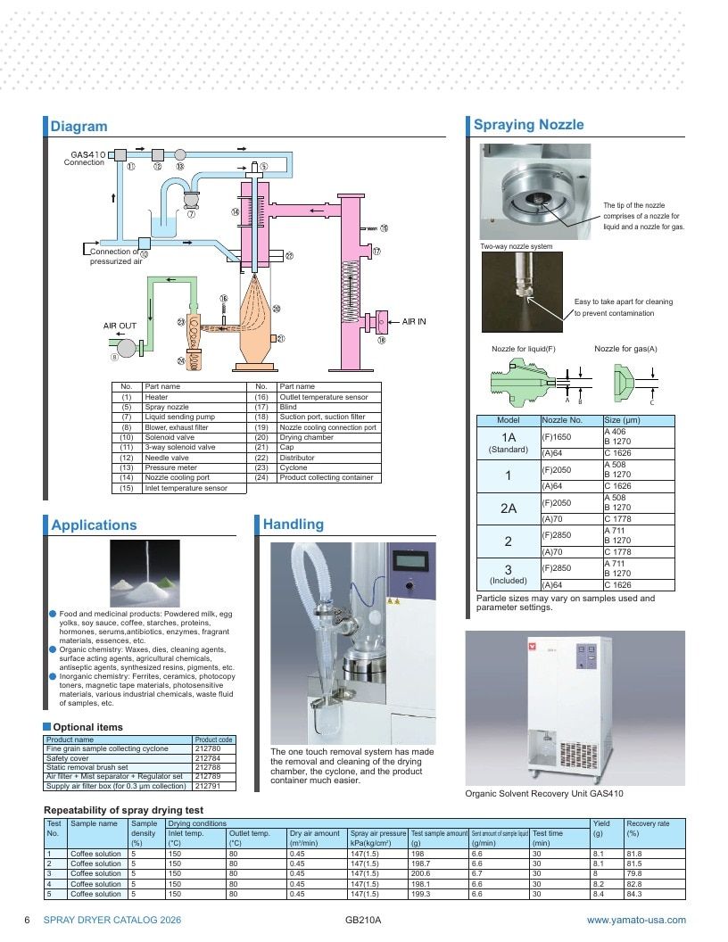 Yamato Scientific America Laboratory Equipment Catalog Weekly Ad January 1 - December 31, 2026