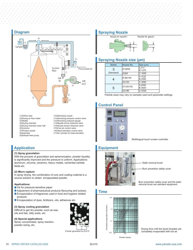 Yamato Scientific America Laboratory Equipment Catalog Weekly Ad January 1 - December 31, 2026