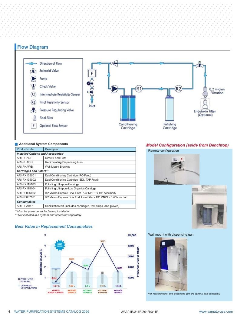 Yamato Scientific America Laboratory Equipment Catalog Weekly Ad January 1 - December 31, 2026