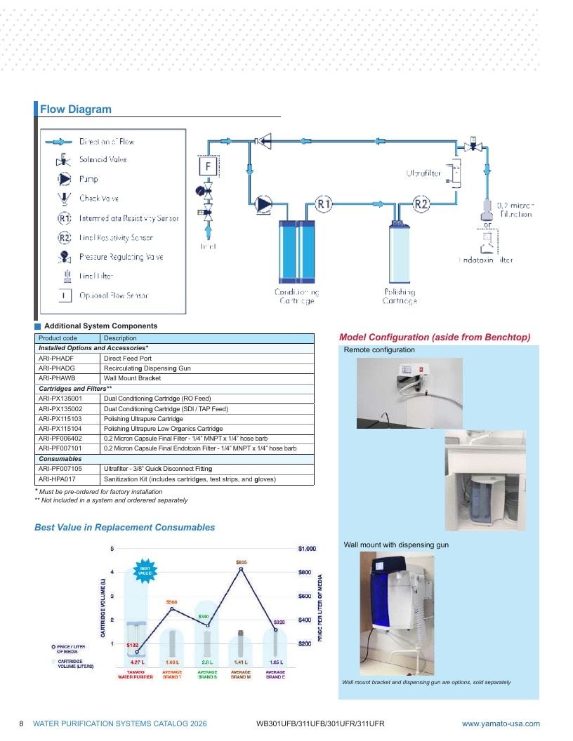 Yamato Scientific America Laboratory Equipment Catalog Weekly Ad January 1 - December 31, 2026