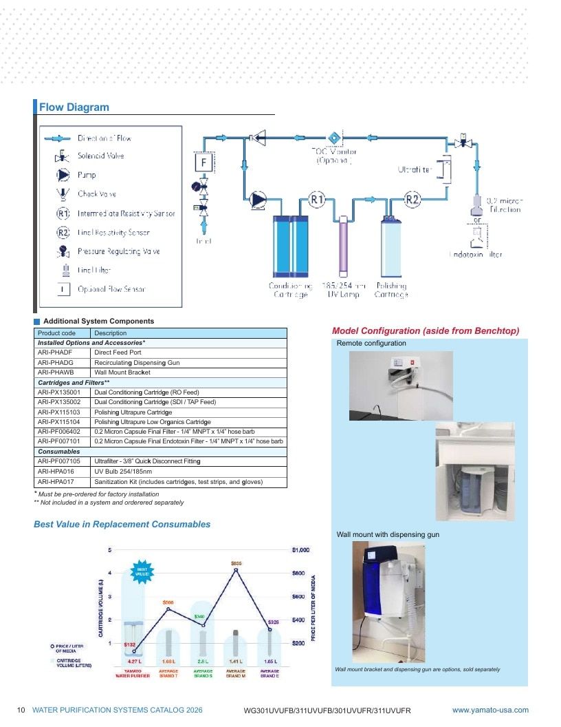 Yamato Scientific America Laboratory Equipment Catalog Weekly Ad January 1 - December 31, 2026