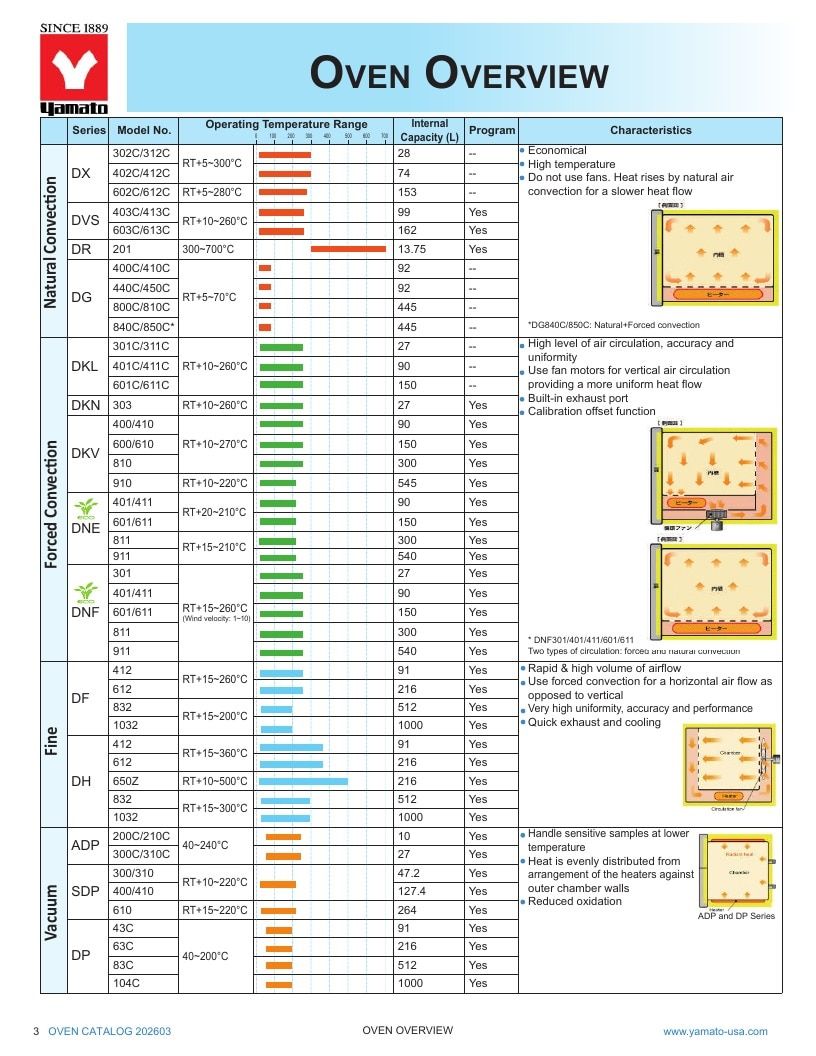 Yamato Scientific America Laboratory Equipment Catalog Weekly Ad January 1 - December 31, 2026