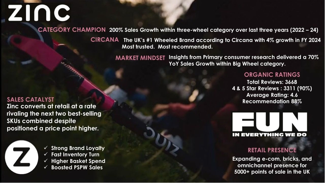 Zinc Sports Annual Scooters Catalog Weekly Ad January 1 - December 31, 2026