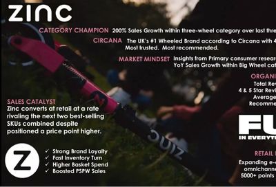 Zinc Sports Annual Scooters Catalog Weekly Ad January 1 - December 31, 2026