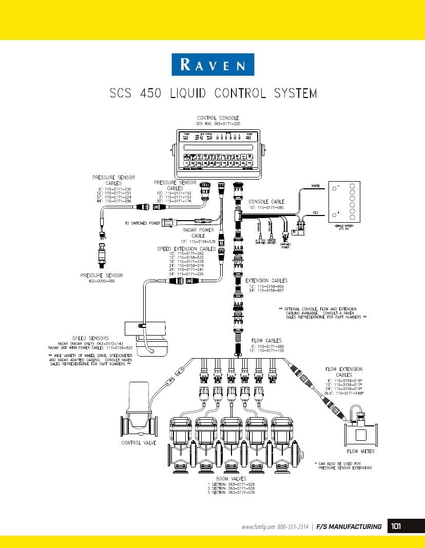FS Manufacturing Agricultural Equipment Parts Catalog Weekly Ad January 1 - December 31, 2026