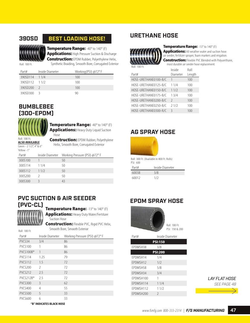 FS Manufacturing Agricultural Equipment Parts Catalog Weekly Ad January 1 - December 31, 2026