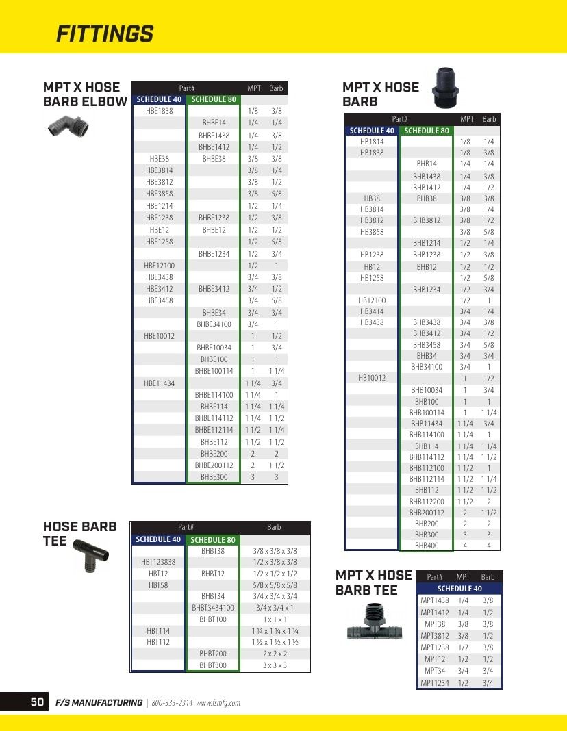 FS Manufacturing Agricultural Equipment Parts Catalog Weekly Ad January 1 - December 31, 2026