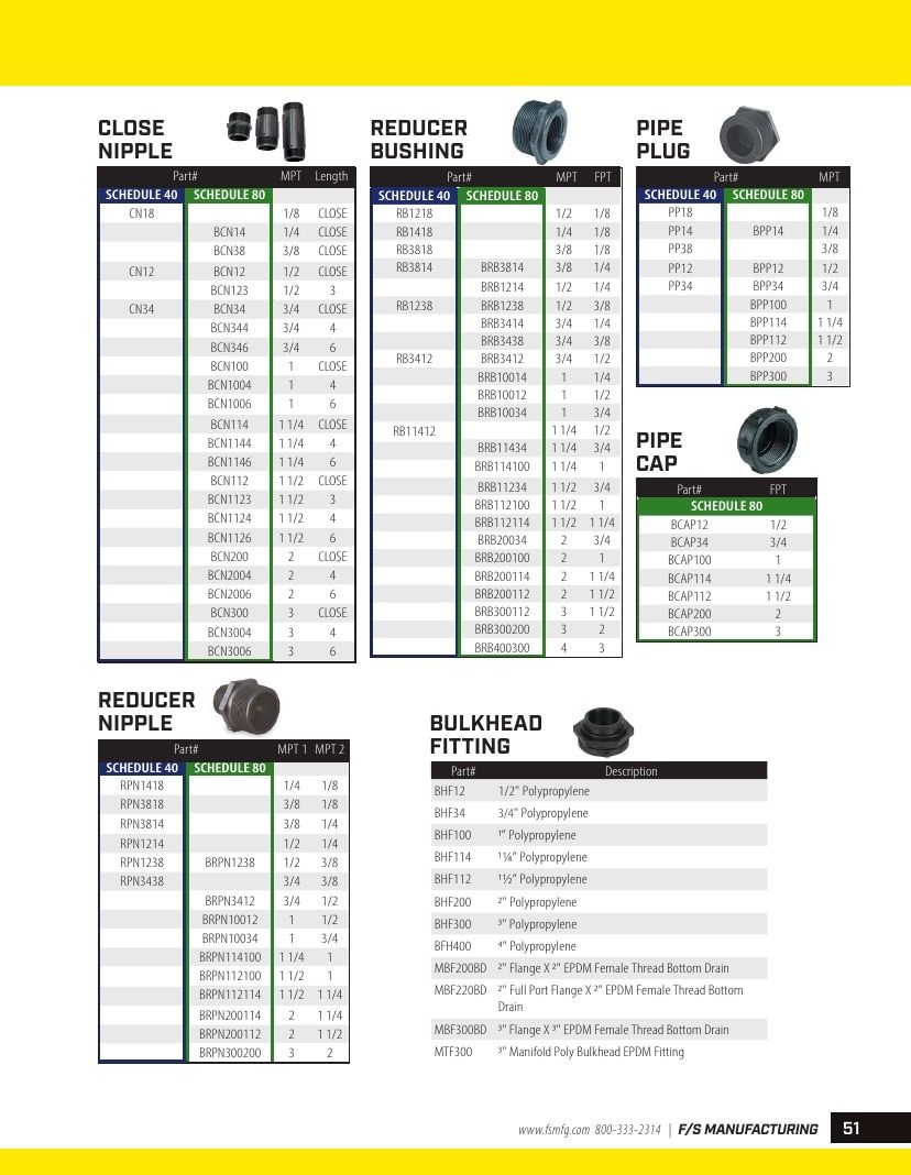 FS Manufacturing Agricultural Equipment Parts Catalog Weekly Ad January 1 - December 31, 2026