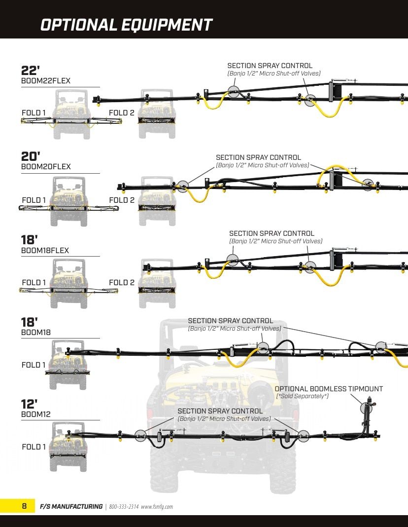 FS Manufacturing Agricultural Equipment Parts Catalog Weekly Ad January 1 - December 31, 2026