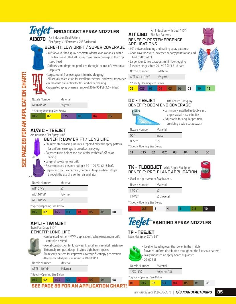 FS Manufacturing Agricultural Equipment Parts Catalog Weekly Ad January 1 - December 31, 2026
