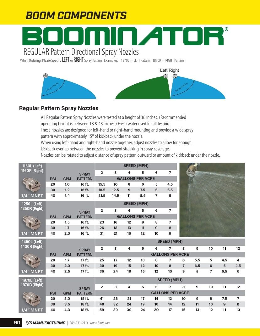 FS Manufacturing Agricultural Equipment Parts Catalog Weekly Ad January 1 - December 31, 2026
