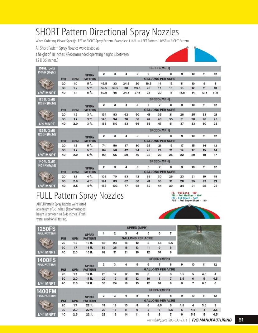 FS Manufacturing Agricultural Equipment Parts Catalog Weekly Ad January 1 - December 31, 2026