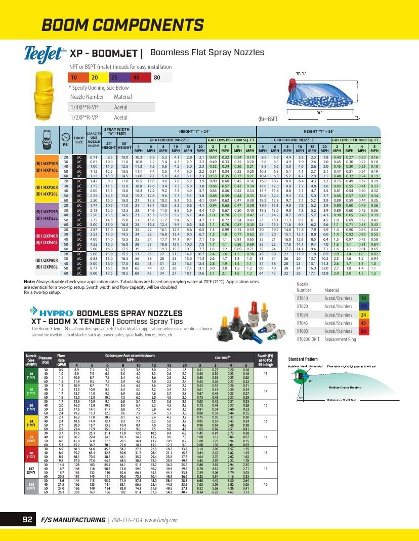 FS Manufacturing Agricultural Equipment Parts Catalog Weekly Ad January 1 - December 31, 2026