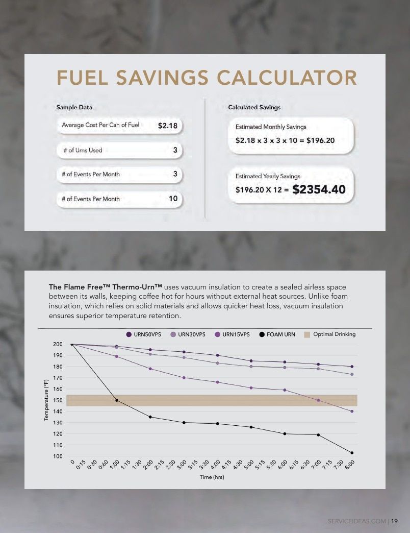 Preferred Source Service Ideas Catalog Weekly Ad January 1 - December 31, 2026