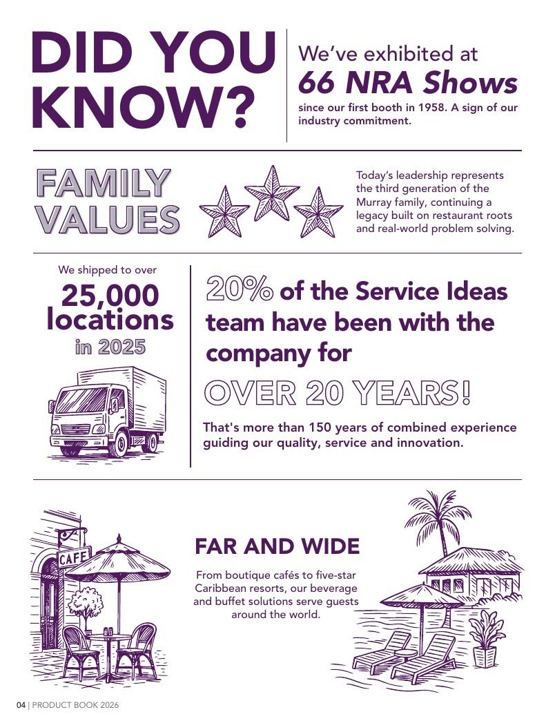 Preferred Source Service Ideas Catalog Weekly Ad January 1 - December 31, 2026