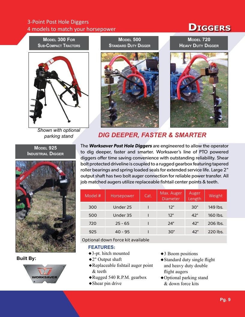 Gearmore Agricultural Equipment Catalog Weekly Ad January 1 - December 31, 2026