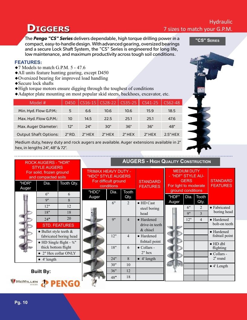 Gearmore Agricultural Equipment Catalog Weekly Ad January 1 - December 31, 2026