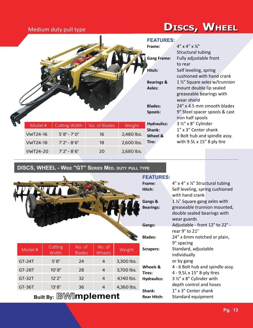 Gearmore Agricultural Equipment Catalog Weekly Ad January 1 - December 31, 2026