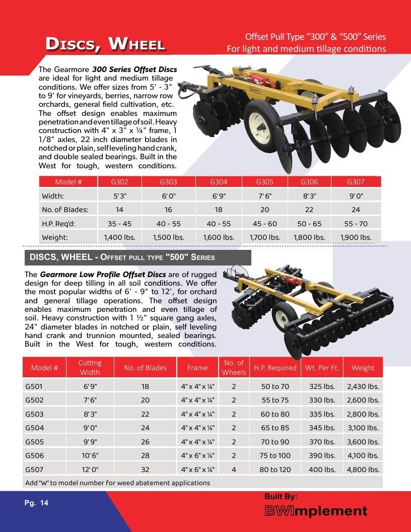 Gearmore Agricultural Equipment Catalog Weekly Ad January 1 - December 31, 2026