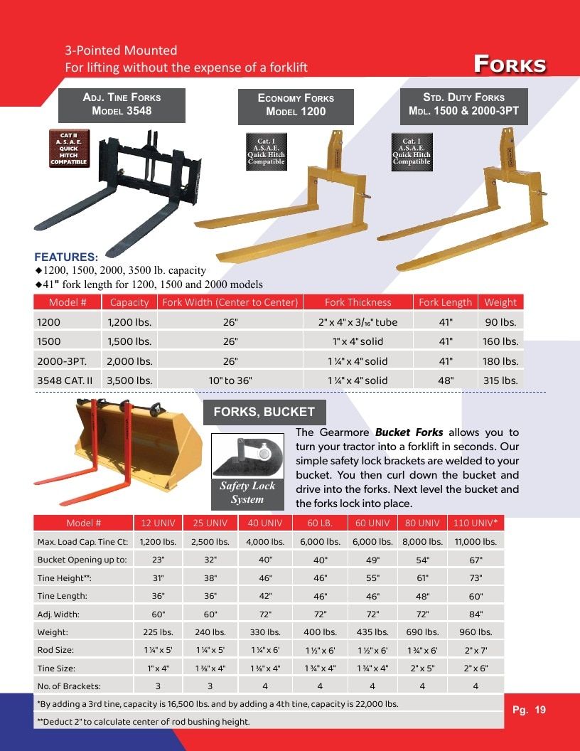 Gearmore Agricultural Equipment Catalog Weekly Ad January 1 - December 31, 2026