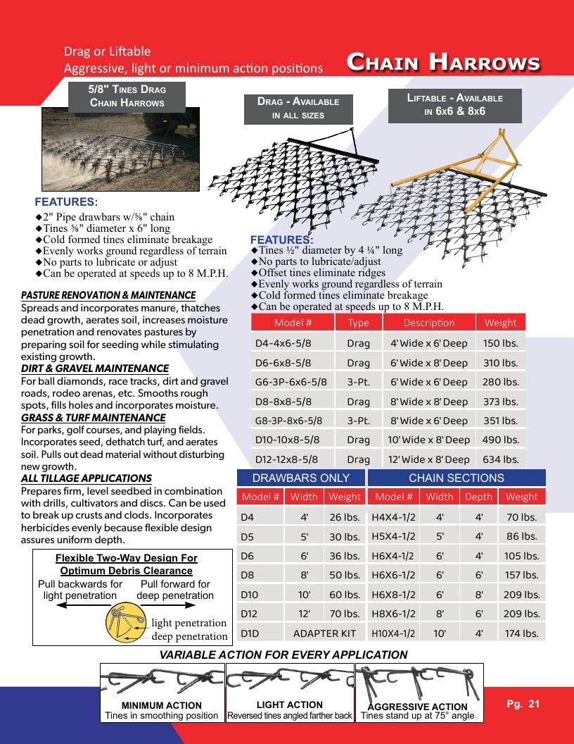 Gearmore Agricultural Equipment Catalog Weekly Ad January 1 - December 31, 2026