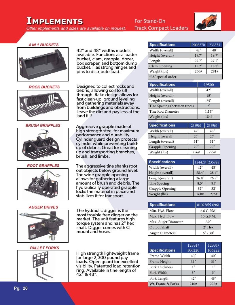 Gearmore Agricultural Equipment Catalog Weekly Ad January 1 - December 31, 2026